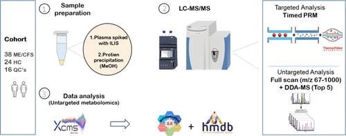 Untargeted Metabolomics and Quantitative Analysis of Tryptophan Metabolites in Myalgic Encephalomyelitis Patients and Healthy Volunteers: A Comparative Study Using High-Resolution Mass Spectrometry