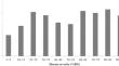 Identification and mapping of late blight resistance QTLs in the wild tomato accession PI 224710 (Solanum pimpinellifolium)