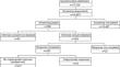 Factors Influencing Treatment Preference in Patients with Diabetic Macular Edema: A Study Using Conjoint Analysis