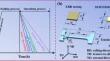 Effect of Solution Treatment on Microstructure, Mechanical Properties, and Strengthening Mechanisms of 6061 Aluminum Alloy