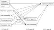 Psychopathic Traits in Childhood and Depression Symptoms in Adolescence: the Mediating Role of Peer Victimization