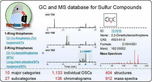 PetroSulfur: A Gas Chromatography and Mass Spectrometry Database of Organic Sulfur Compounds in Petroleum