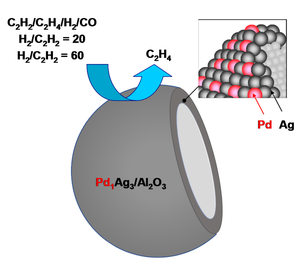 Properties of PdAg/Al2O3 Egg–Shell Single-Atom Catalysts in Front-End Hydrogenation of Acetylene