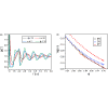 Theoretical analysis of the structure, thermodynamics, and shear elasticity of deeply metastable hard sphere fluids