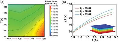 Thermoelectric Cooling-Oriented Large Power Factor Realized in N-Type Bi2Te3 Via Deformation Potential Modulation and Giant Deformation