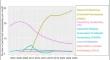 Changing indications for keratoplasty: monocentric analysis of the past two decades