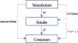 Interaction between rebate strategy and wholesale-ordering contracts under retailer optimism and information asymmetry