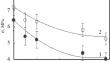 Influence of Needlepunch Loom Operation Time on Physicomechanical Properties of Nonwoven Fabric