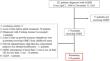 Long-term metabolic effectiveness and safety of growth hormone replacement therapy in patients with adult growth hormone deficiency: a single-institution study in Japan