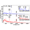 B(E2) measurements in the yrast band of Mg28: Implications for the N=20 island of inversion