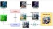 Optimizing underwater image enhancement: integrating semi-supervised learning and multi-scale aggregated attention