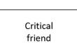 Exploring Action Research Sponsorship: Role and Enactment