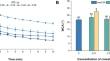 Enhanced oxygen barrier properties of sodium alginate coatings in humid environments: ionic crosslinking of sodium alginate by calcium ions released from calcium hydrogen phosphate and calcium carbonate