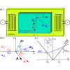 Nonreciprocity of surface acoustic waves coupled to spin waves in a ferromagnetic bilayer with noncollinear layer magnetizations