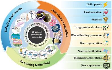 3D Printing and Biomedical Applications of Piezoelectric Composites: A Critical Review