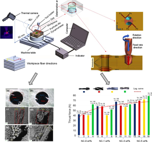 Optimizing drilling parameters for unidirectional glass fiber/nanoclay-epoxy matrix composites using gray relational analysis and response surface methodology