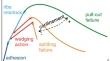 Experimental investigation on post-installed lap splices in ordinary and steel fiber-reinforced concrete