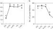 Improved methodology for the efficient isolation of viable Meloidogyne incognita eggs