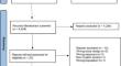 Early-life famine exposure and risk of osteoporosis and low bone mineral density: a systematic review and meta-analysis