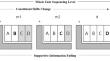 The effect of combining emphasis manipulation and simplifying conditions sequencing method in gaining expertise while utilizing whole task sequencing