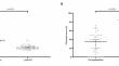 Evaluating cochlear implant outcomes in DFNA9 subjects: a comprehensive study on cerebral white matter lesions and vestibular abnormalities