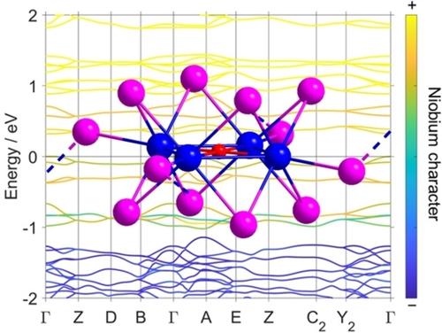 The Rectangular Niobium Oxyiodide Cluster Nb4OI10 – A Narrow Band-Gap Semiconductor