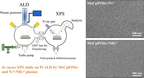 In Vacuo XPS Study on Pt Growth by Atomic Layer Deposition Using MeCpPtMe3 and N2/NH3 Plasma