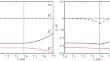 Photomodulation Optical Spectroscopy of CdHgTe Graded Band Gap Heterostructures