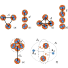 Deformation probes for light nuclei in their collisions at relativistic energies