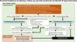 Early Disease-Modifying Treatments for Presymptomatic Multiple Sclerosis