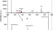 Feasibility of laser induced breakdown spectroscopy for quantification of zirconium in nuclear streams