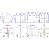 Stability and dynamics of nonlinear excitations in a two-dimensional droplet-bearing environment