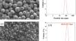 Effect of Laser Remelting on the Microstructure and Corrosion Resistance of CoCrFeNiTi-B4C High-Entropy Alloy Composite Coating