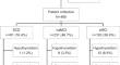 Olfaction and thyroid hormones in patients with subjective cognitive decline, non-amnestic and amnestic mild cognitive impairment