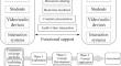 A Study of Process-Oriented Guided Inquiry Learning (POGIL) in the Blended Synchronous Science Classroom