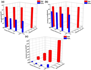 Friction Coefficient Evolution of Si3N4 Binary Coating with a Stoichiometric Ratio of 57/43