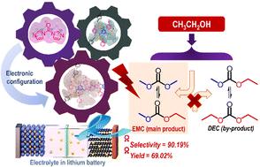 The role of interactions between the cationic backbone and basic anions in green and ultra-selective catalytic synthesis of ethyl methyl carbonate in tunable ionized frameworks