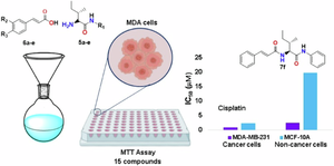 Synthesis of new Michael acceptors with cinnamamide scaffold as potential anti-breast cancer agents: cytotoxicity and ADME in silico studies