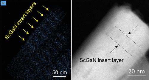 Molecular Beam Epitaxial Growth and Characterization of Nanoscale ScGaN