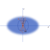 Calculations of space-charge tune shifts in storage rings with extremely short bunches and small bunch spacing