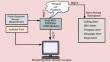 Design and Development of an IoT-Based Embedded System for Continuous Monitoring of Vital Signs