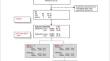 Outcomes of Mid-Urethral Sling for Urodynamic Stress Incontinence Following Extensive Pelvic Reconstructive Surgery