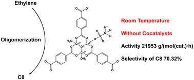 Sulfonic acid-modified MOFs as heterogeneous bifunctional catalysts for ethylene oligomerization at room temperature without cocatalysts