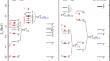 Analysis of level structure and monopole effects in Ca isotopes