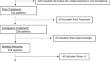 Does the coronal deformity angular ratio affect bracing outcome in adolescent idiopathic scoliosis?