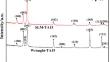 Corrosion and passive behavior of SLM and wrought TA15 titanium alloys in hydrochloric acid solutions