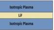 Plasmonic Characteristics of LiF Filled Slab Waveguide in Isotropic Plasma Environment