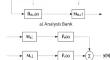 Improvised method for analysis and synthesis of NUFB for Speech and ECG signal applications