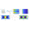 Strong dipole-dipole interactions via enhanced light-matter coupling in composite nanofiber waveguides