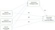 An Engagement Between Faculty Adeptness, Learner’s Expectations, Usage of Technology, and Perceived Learner’s Learning Outcome: Mediating Role of Emotional Intelligence